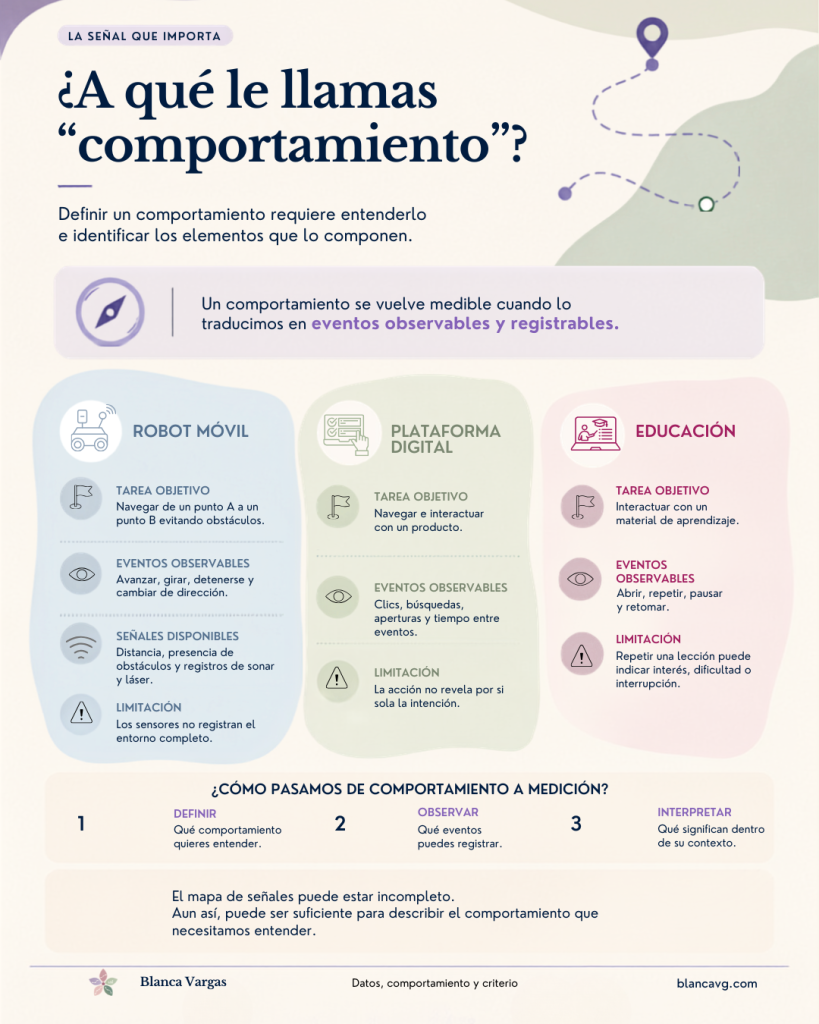 ¿A qué le llamas comportamiento?
