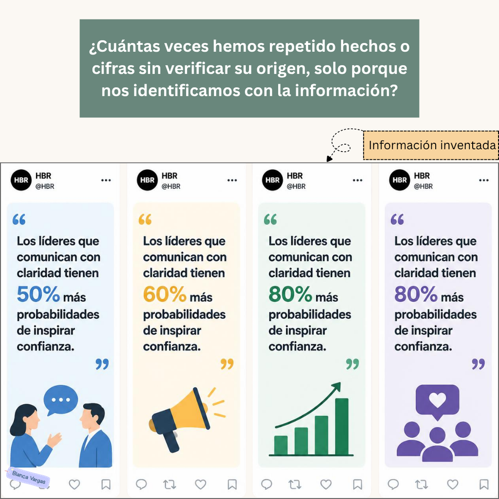 Cuestionar si alguna vez citaste hechos o cifras solamente porque te pareció lógico o te identificaste con la información.